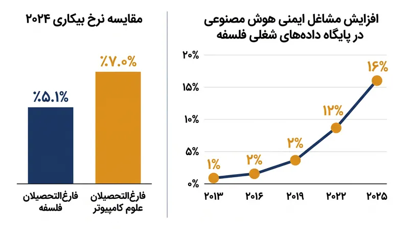 تقاضا برای استدلال اخلاقی، معیارهای سنتی استخدام در حوزه فناوری را معکوس کرده است.