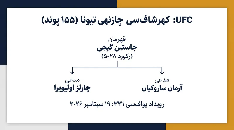 وضعیت کنونی دسته ۱۵۵ پوندی.