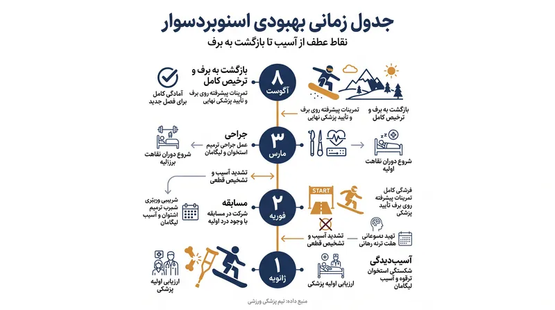 سفر شش‌ماهه کلوئی کیم از پارگی لابروم تا ترخیص کامل پزشکی.