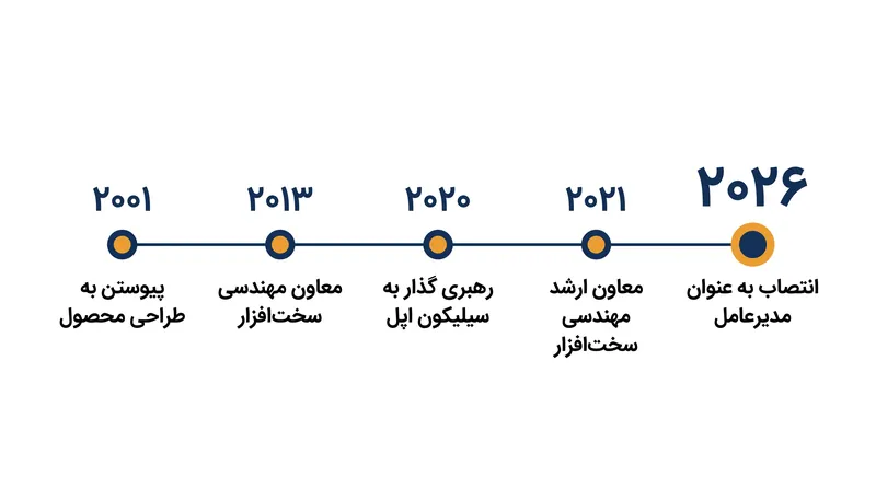 صعود ۲۵ ساله جان ترنوس در رده‌های مهندسی سخت‌افزار اپل.