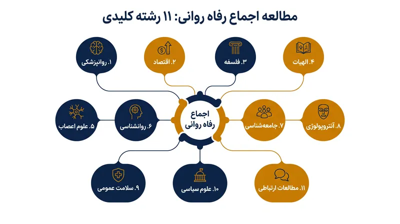 این اجماع با نظرسنجی از ۱۲۲ کارشناس جهانی در ۱۱ رشته دانشگاهی متنوع به دست آمد.