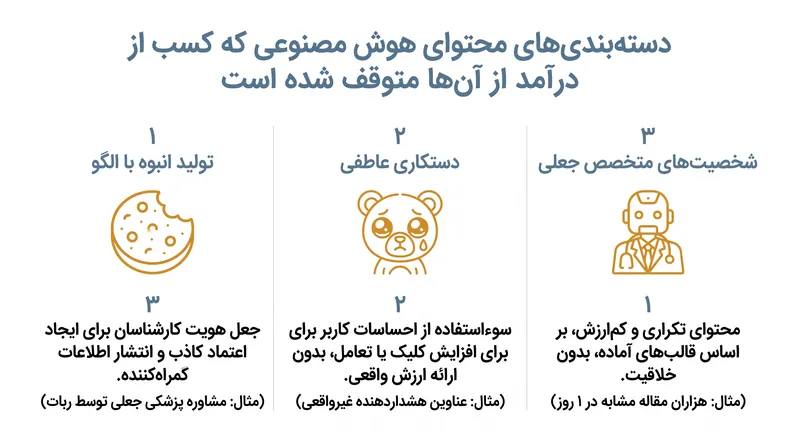 سه دسته‌بندی خاص از «محتوای غیرمعتبر» که دیگر برای برنامه شریک یوتیوب واجد شرایط نیستند.