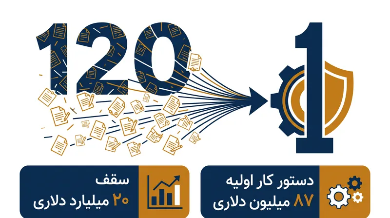 توافق سازمانی ۱۲۰ مسیر تدارکاتی مجزا را با یک سازوکار قراردادی واحد جایگزین می‌کند.